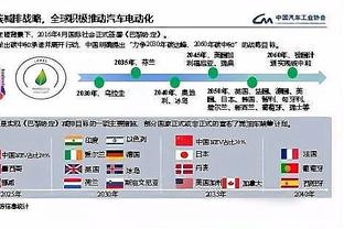 Mục soái tan học oan uổng sao? ❓ Cửa sổ mùa hè ở Rome thu về 63,7 triệu euro, bán 10 người, ngân sách mùa đông chỉ 1,5 triệu euro.